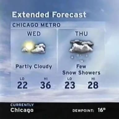 Weatherwave profile